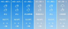 梅州明天4月29日起未来六