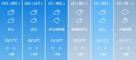 快讯！广东气象台发布梅州明天4月29日起未来六天天气预报