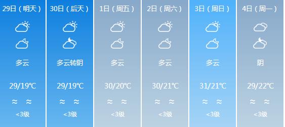 快讯！广东气象台发布河源明天4月29日起未来六天天气预报