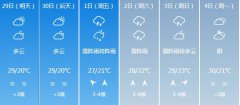 广州明天4月29日起未来六