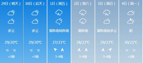 快讯！广东气象台发布广州明天4月29日起未来六天天气预报