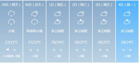 快讯！广东气象台发布阳江明天4月29日起未来六天天气预报