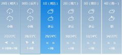 湛江明天4月29日起未来六