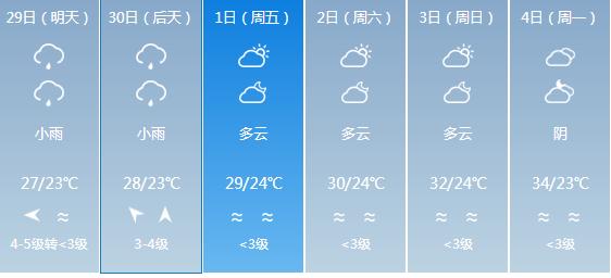 快讯！广东气象台发布湛江明天4月29日起未来六天天气预报