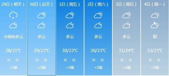 快讯！广东气象台发布江门明天4月29日起未来五天天气预报