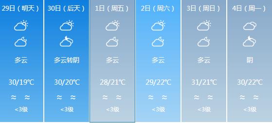 快讯！广东气象台发布惠州明天4月29日起未来六天天气预报