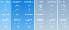 中山明天4月29日起未来六