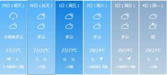 珠海明天4月29日起未来六