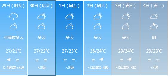 快讯！广东气象台发布珠海明天4月29日起未来六天天气预报