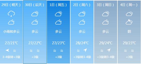 快讯！广东气象台发布珠海明天4月29日起未来六天天气预报