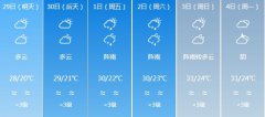 深圳明天4月29日起未来六