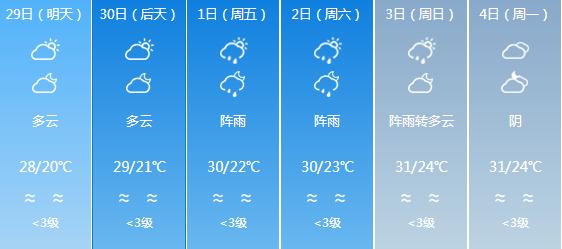 快讯！广东气象台发布深圳明天4月29日起未来六天天气预报