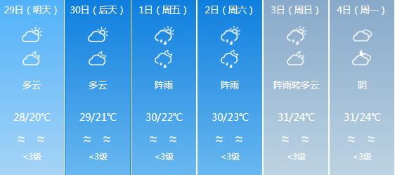 快讯！广东气象台发布深圳明天4月29日起未来六天天气预报