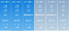 东莞明天4月29日起未来六