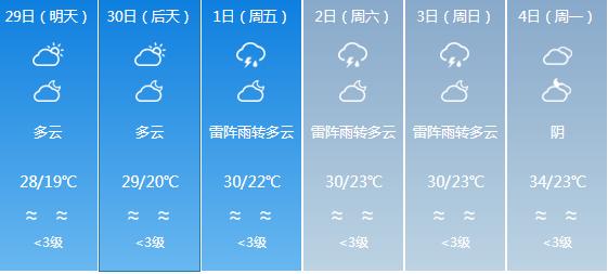 快讯！广东气象台发布东莞明天4月29日起未来六天天气预报