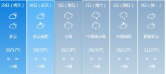 南平明天4月29日起未来六