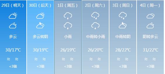 快讯！福建气象台发布南平明天4月29日起未来六天天气预报