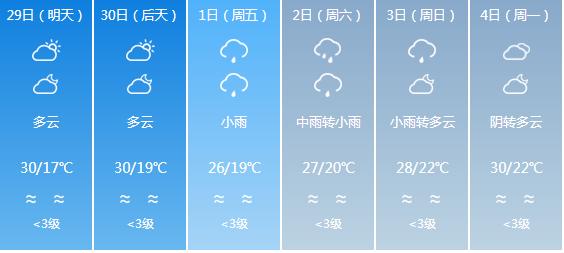 快讯！福建气象台发布三明明天4月29日起未来六天天气预报