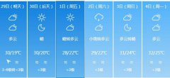 漳州明天4月29日起未来六