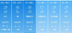 漳州明天4月29日起未来六