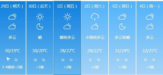 快讯！福建气象台发布漳州明天4月29日起未来六天天气预报