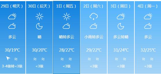 快讯！福建气象台发布漳州明天4月29日起未来六天天气预报