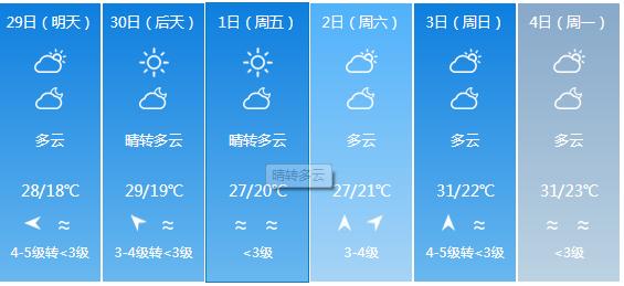 快讯！福建气象台发布泉州明天4月29日起未来六天天气预报