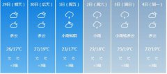 宁德明天4月29日起未来六