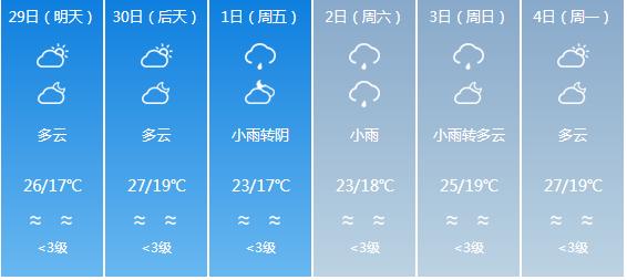 快讯！福建气象台发布宁德明天4月29日起未来六天天气预报