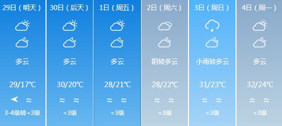 快讯！福建气象台发布福州明天4月29日起未来六天天气预报