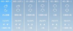 新余明天4月29日起未来六