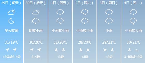 快讯！江西气象台发布新余明天4月29日起未来六天天气预报