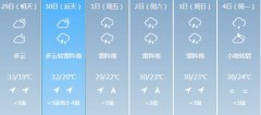 赣州明天4月29日起未来六