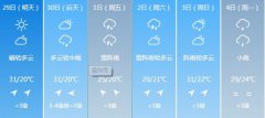 南昌明天4月29日起未来六