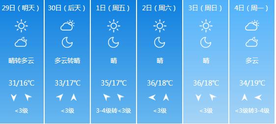 快讯！陕西气象台发布西安明天4月29日起未来六天天气预报
