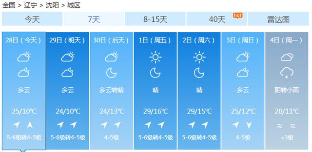 快讯！辽宁气象台发布沈阳市今（28日）起未来7天天气预报