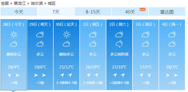 快讯！黑龙江气象台发布哈尔滨今（28日）起未来7天天气预报