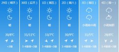大同明天4月29日起未来六