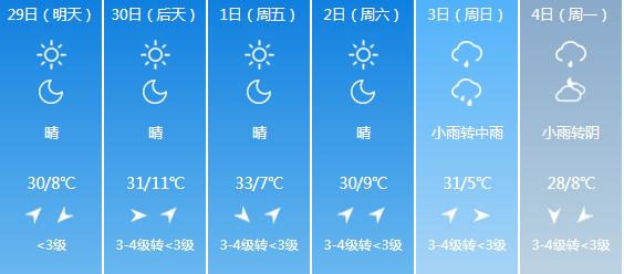 快讯！山西气象台发布大同明天4月29日起未来六天天气预报