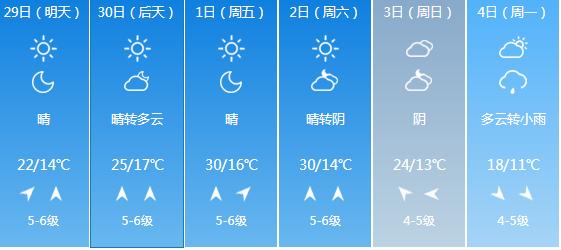 快讯！山东气象台发布威海明天4月29日起未来五天天气预报