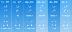济南明天4月29日起未来五