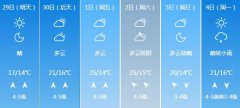 青岛明天4月29日起未来五