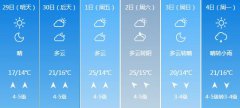 青岛明天4月29日起未来五