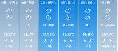 信阳明天4月29日起未来六