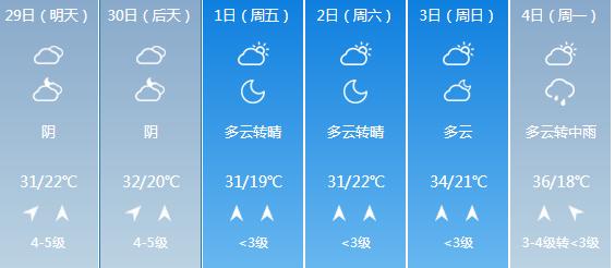 快讯！河南气象台发布信阳明天4月29日起未来六天天气预报