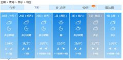 西宁市今（28日）起未来