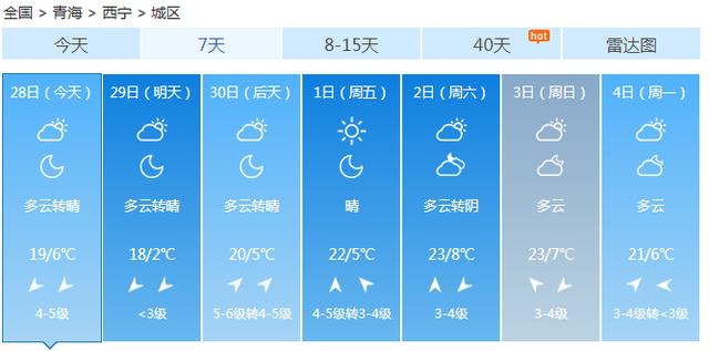 快讯！青海气象台发布西宁市今（28日）起未来7天天气预报