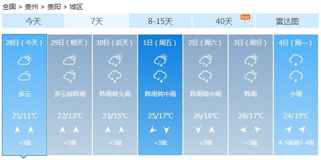 快讯！贵州气象台发布贵阳市今（28日）起未来7天天气预报