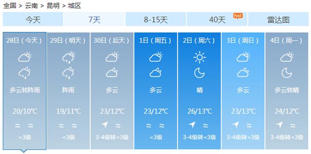 快讯！云南气象台发布昆明市今（28日）起未来7天天气预报