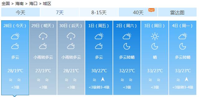快讯！海南气象台发布海口市今（28日）起未来7天天气预报